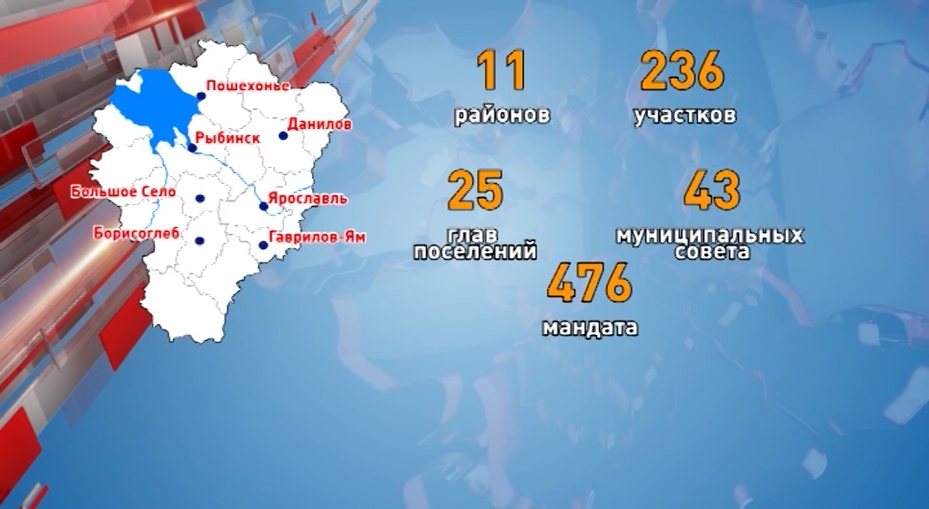 День голосования состоялся: как прошли выборы в Ярославской области 8 сентября