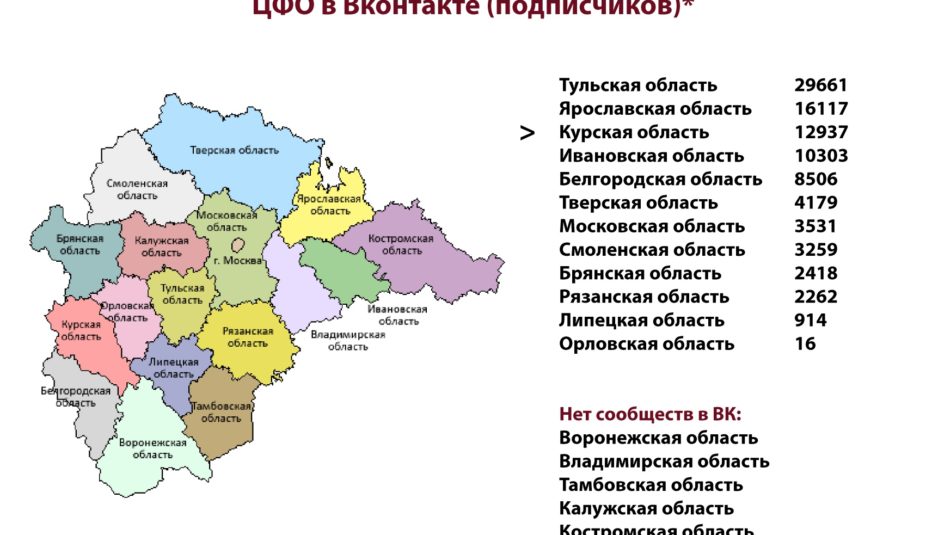 Паблик правительства Ярославский – один из лидеров в ЦФО