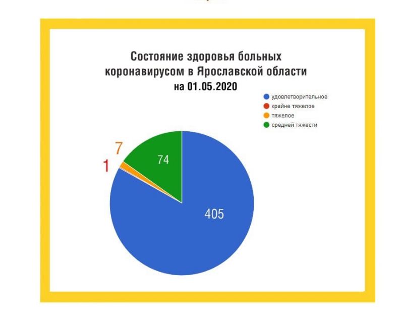 Дмитрий Миронов: "От коронавирусной инфекции вылечились ещё 15 жителей региона"