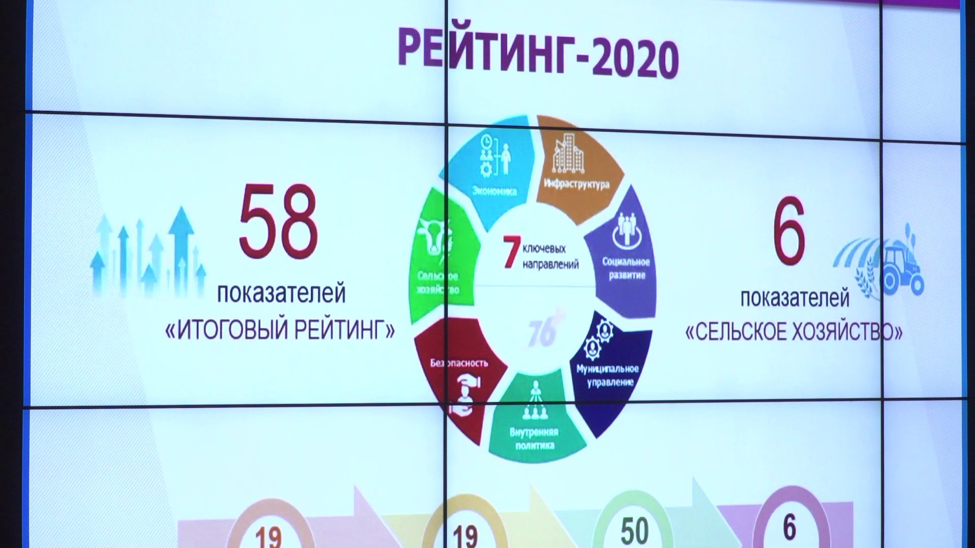 Гаврилов-Ямский район получит 20 миллионов рублей на развитие территории