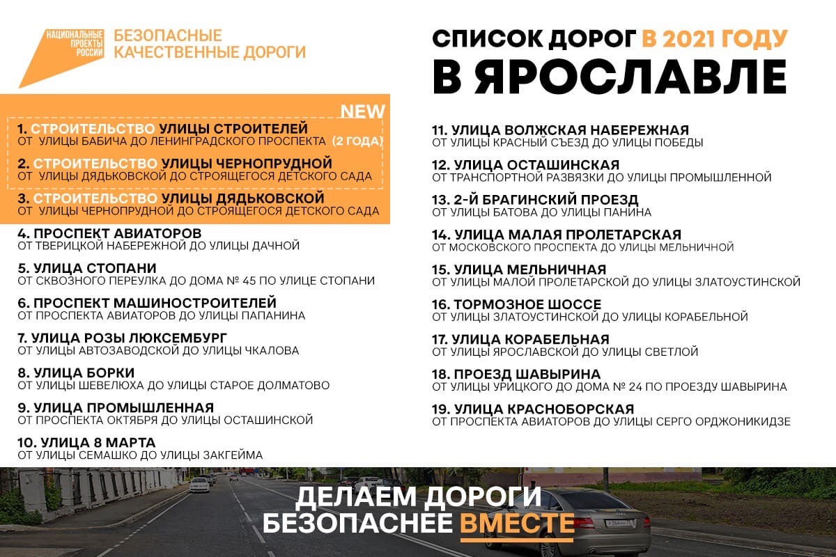 В Ярославле изменили план ремонта дорог на этот год: в список включили еще две улицы