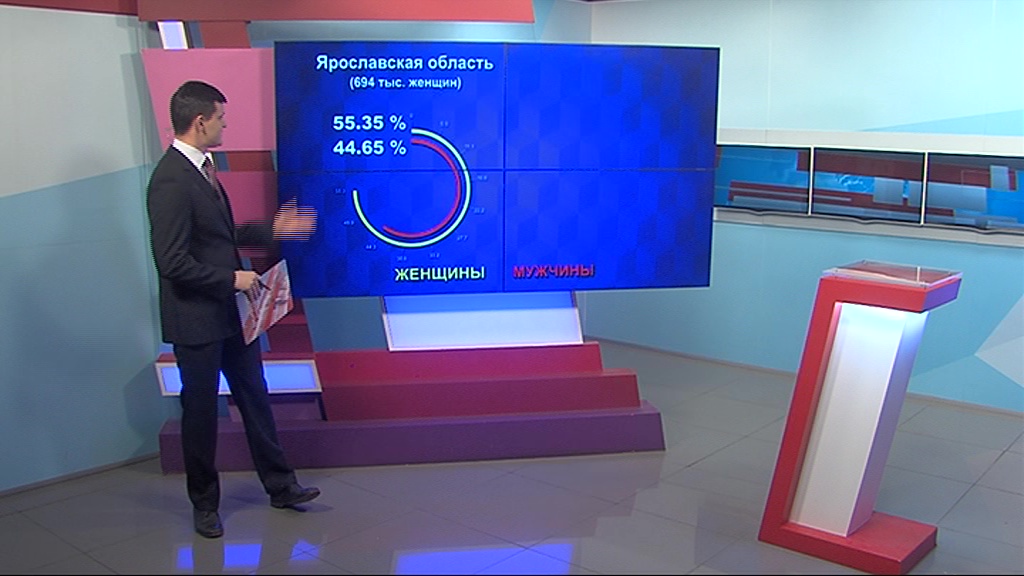 Большая часть жительниц Ярославской области становятся мамами после 25 лет