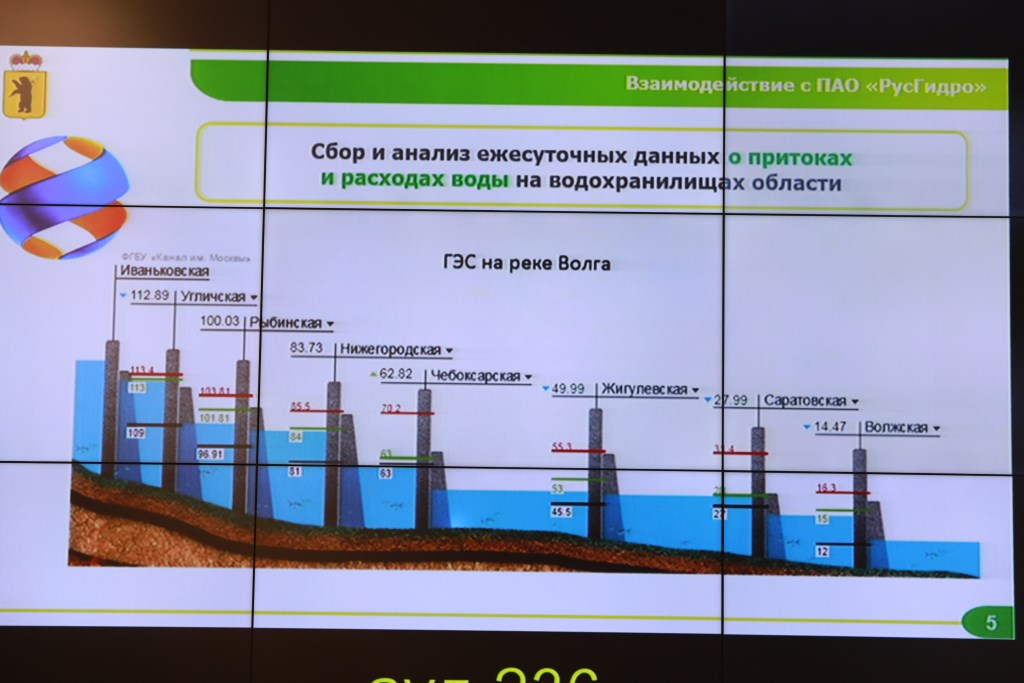 Готовность региона к паводкам обсудили в Ярославской области