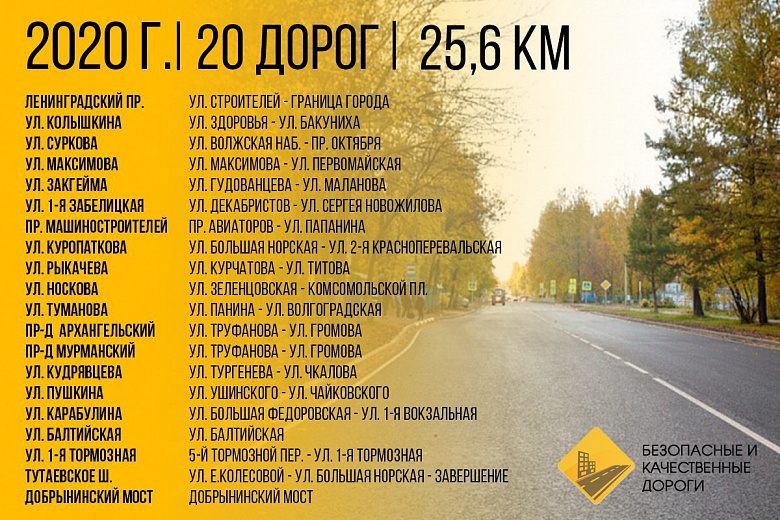 Названы дороги, которые отремонтируют в Ярославле